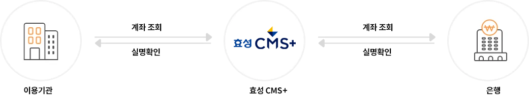 효성CMS 실시간 계좌조회 서비스 - PC화면용