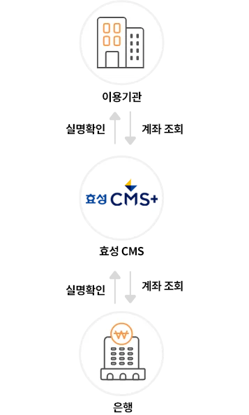 효성CMS 실시간 계좌조회 서비스 - 모바일화면용